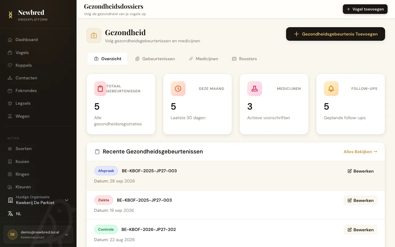 Gezondheidsoverzicht met totalen, opvolgingen en recente gebeurtenissen