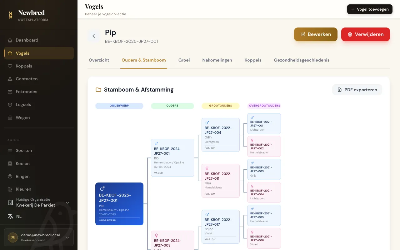 Stamboom van een vogel met de knop PDF exporteren