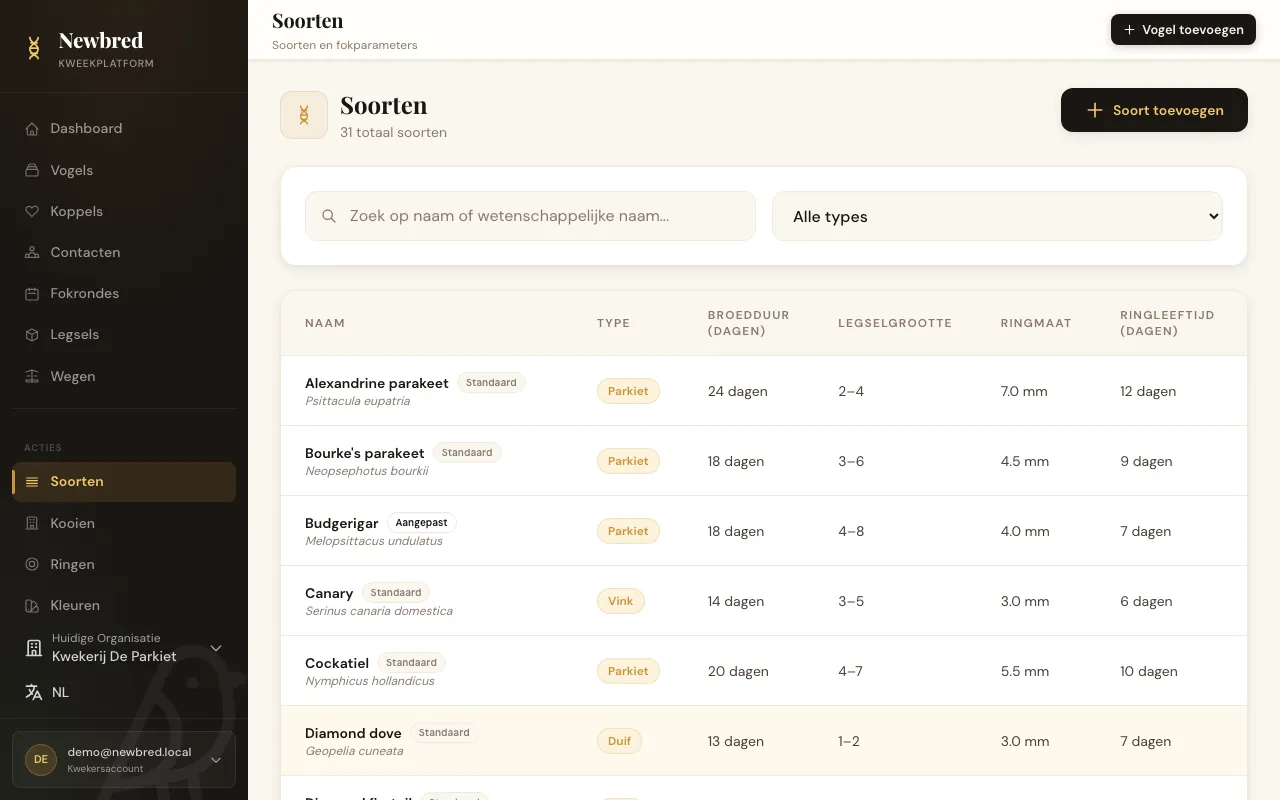 Soortencatalogus met broedduur, legselgrootte, ringmaat en ringleeftijd